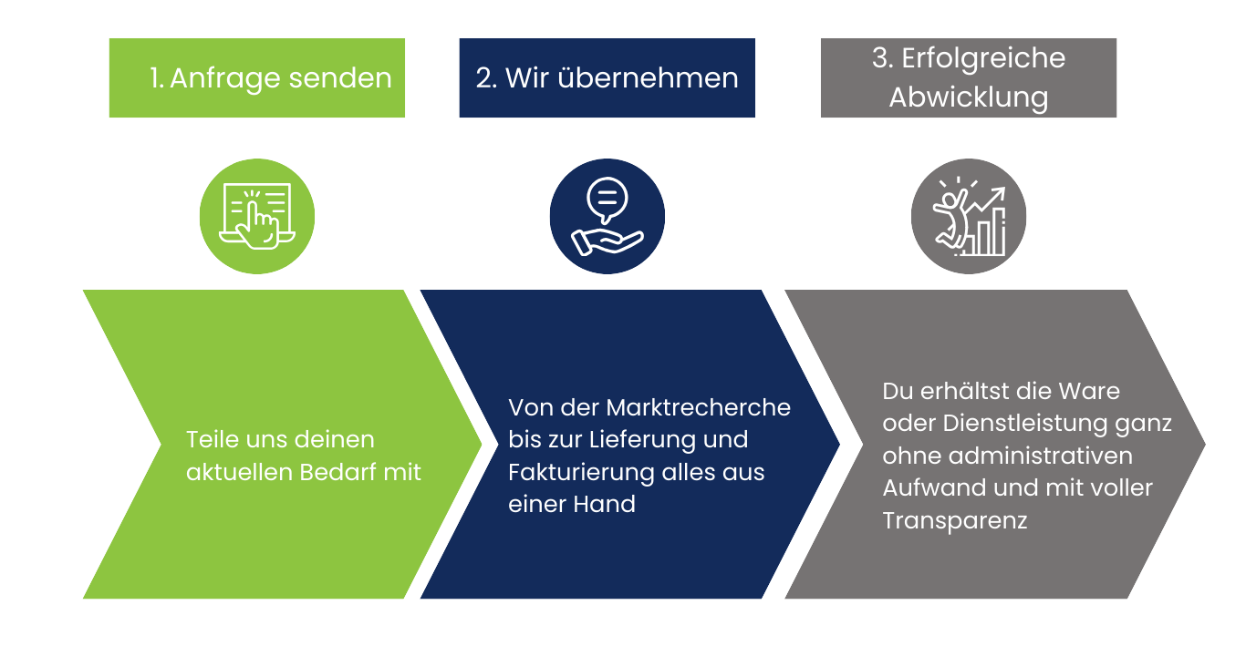 Logistikprozesse Logistikprozesse