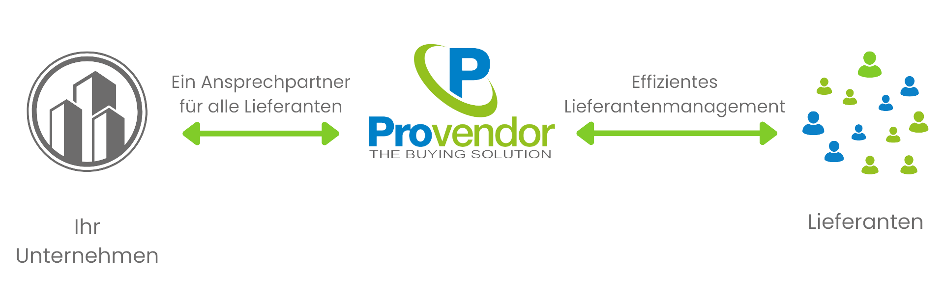 One Credit Model – powered by Provendor (4) One Credit Model – powered by Provendor (4)